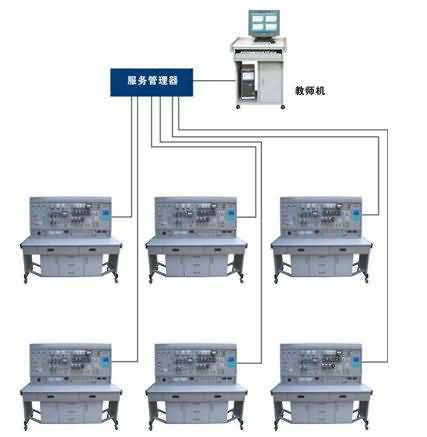 SGW-02B绯ά޵繤Ƽʵѵװ