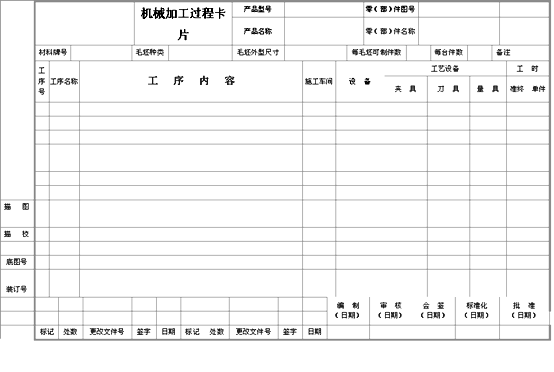 工艺规程