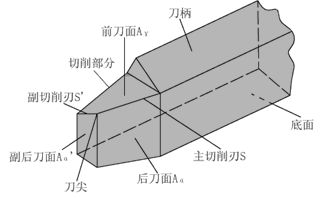 ʶ